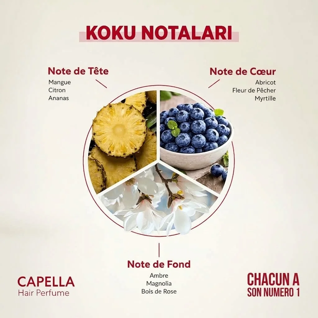 Parfum Cheveux Capella – Image 4